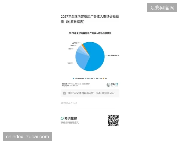 2027年版权市场竞争焦点将锁定在内容分发定价的实时透明度上